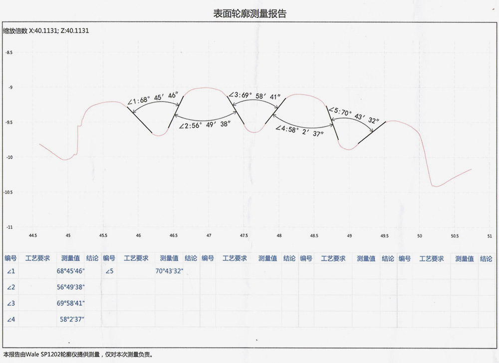 Profile Measuring